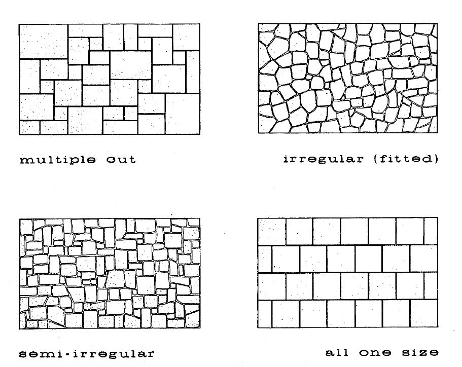 How To Build Patios & Walkways 